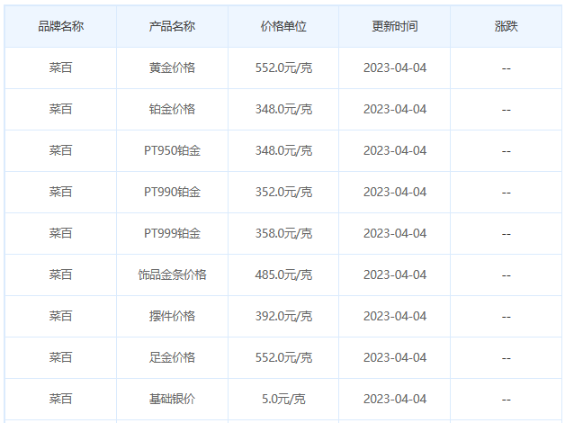 今日(4月4日)黄金价格多少?黄金价格今天多少一克?附国内品牌金店价格表-第6张图片-翡翠网