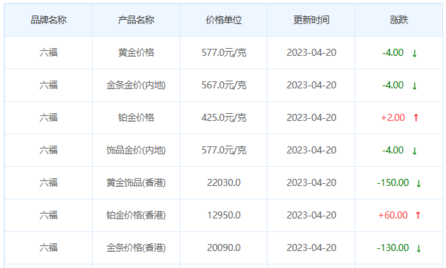 今日(4月20日)黄金价格多少?黄金价格今天多少一克?附国内品牌金店价格表-第9张图片-翡翠网