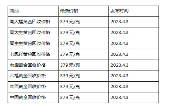 现在黄金回收价格多少钱一克?(2023年4月3日)-第1张图片-翡翠网