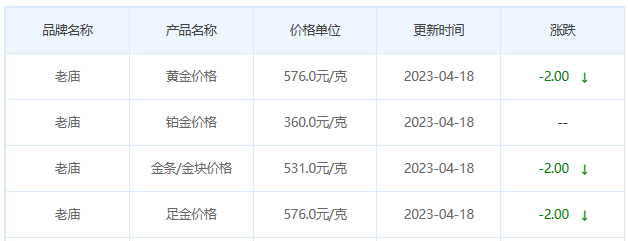 今日(4月18日)黄金价格多少?黄金价格今天多少一克?附国内品牌金店价格表-第4张图片-翡翠网