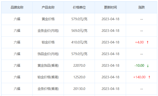 今日(4月18日)黄金价格多少?黄金价格今天多少一克?附国内品牌金店价格表-第9张图片-翡翠网