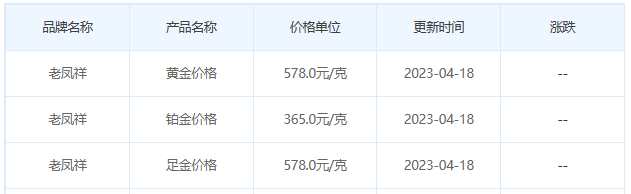 今日(4月18日)黄金价格多少?黄金价格今天多少一克?附国内品牌金店价格表-第5张图片-翡翠网