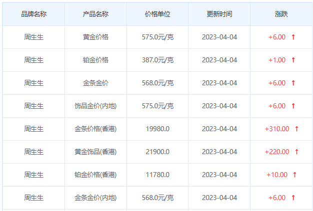 今日(4月4日)黄金价格多少?黄金价格今天多少一克?附国内品牌金店价格表-第3张图片-翡翠网