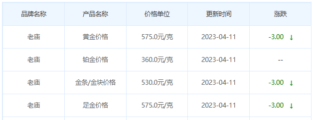 今日(4月11日)黄金价格多少?黄金价格今天多少一克?附国内品牌金店价格表-第4张图片-翡翠网