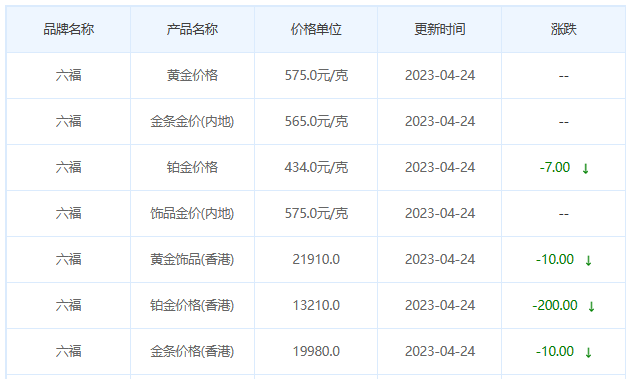 今日(4月24日)黄金价格多少?黄金价格今天多少一克?附国内品牌金店价格表-第9张图片-翡翠网