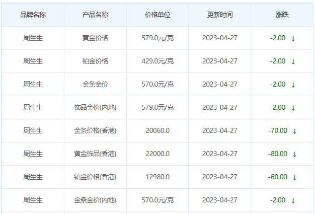 今日(4月27日)黄金价格多少?黄金价格今天多少一克?附国内品牌金店价格表-第3张图片-翡翠网