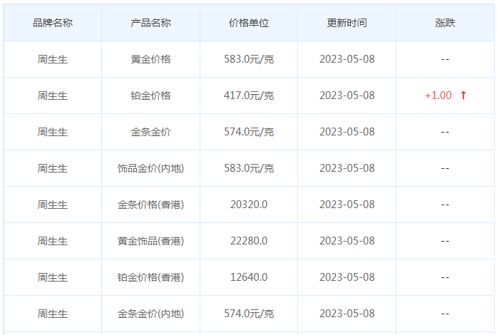 今日(5月8日)黄金价格多少?黄金价格今天多少一克?附国内品牌金店价格表-第3张图片-翡翠网