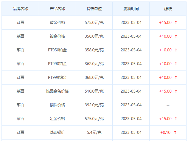 今日(5月4日)黄金价格多少?黄金价格今天多少一克?附国内品牌金店价格表-第6张图片-翡翠网