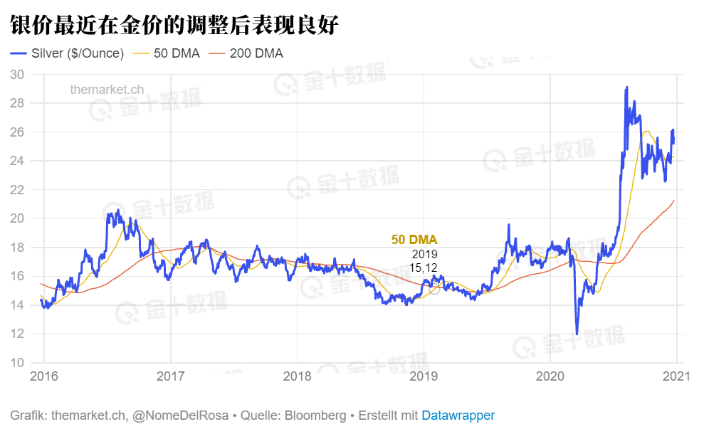 预测未来5年黄金走势的简单介绍-第2张图片-翡翠网