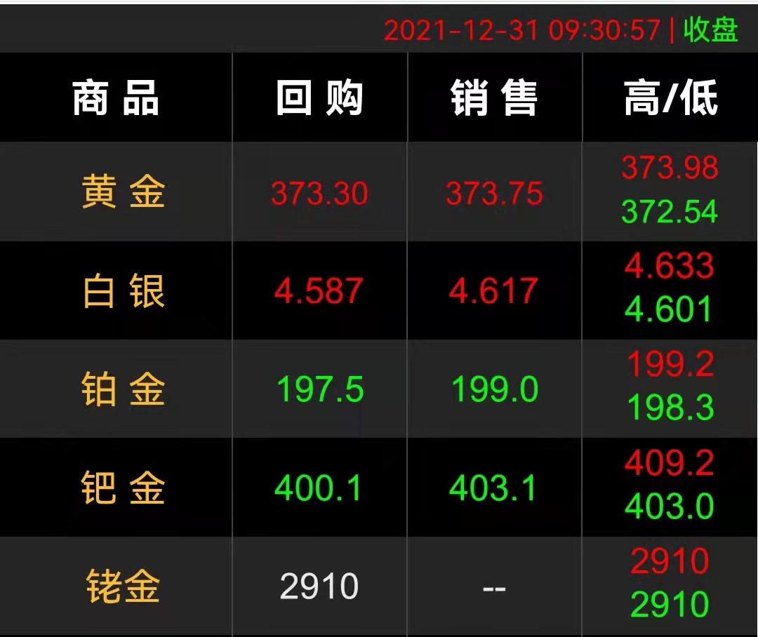 现在金价回收2022年7月份金价回收今天什么价格查询2020年12月20-第1张图片-翡翠网