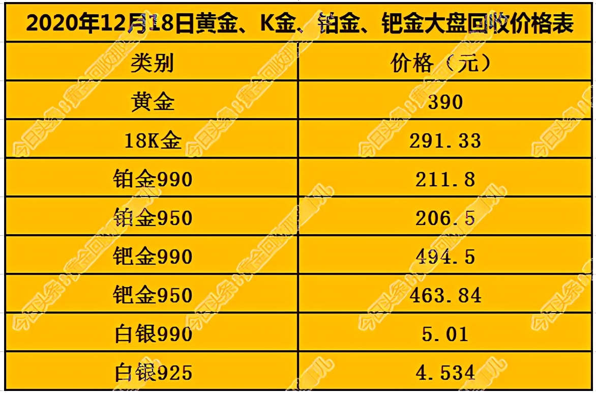 今日黄金价格最新价查询2021,今日最新黄金价格查询-第2张图片-翡翠网