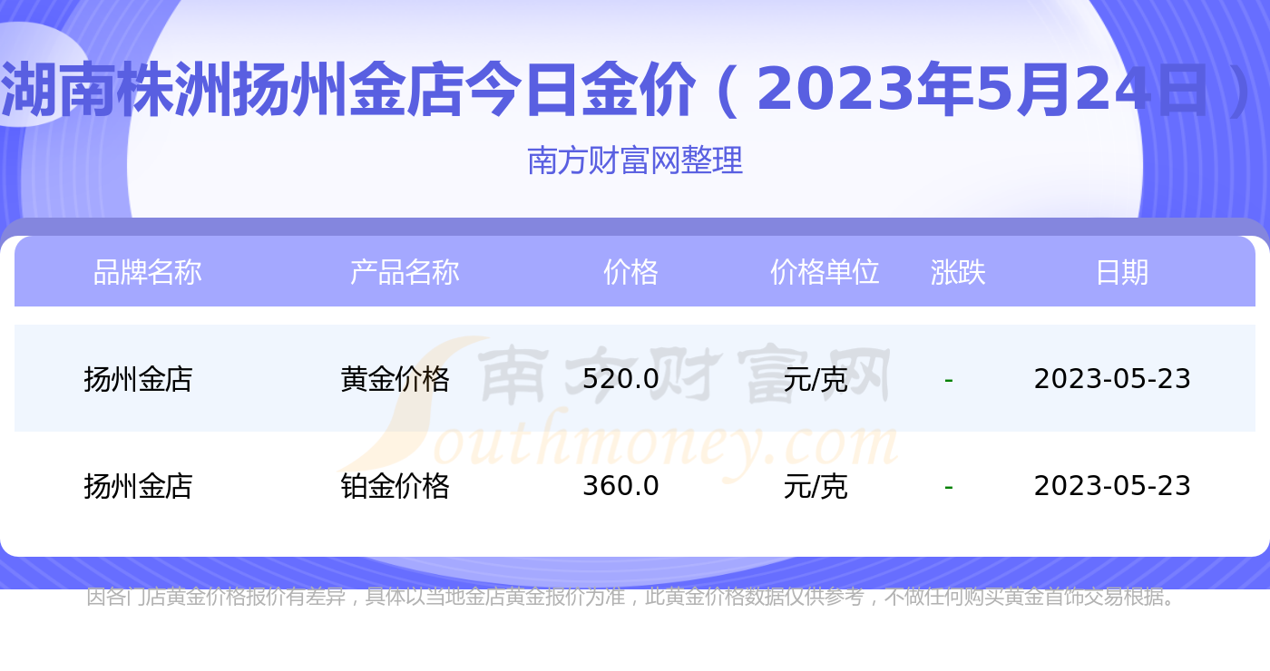 周大生黄金价格查询今日官网,黄金价格查询今日官网-第1张图片-翡翠网