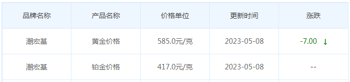 今日(5月8日)黄金价格多少?黄金价格今天多少一克?附国内品牌金店价格表-第7张图片-翡翠网