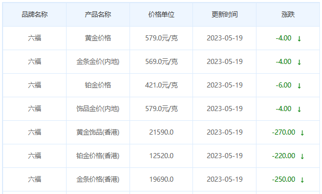 今日(5月19日)黄金价格多少?黄金价格今天多少一克?附国内品牌金店价格表-第9张图片-翡翠网