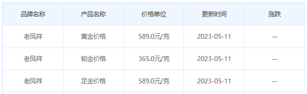 今日(5月11日)黄金价格多少?黄金价格今天多少一克?附国内品牌金店价格表-第5张图片-翡翠网