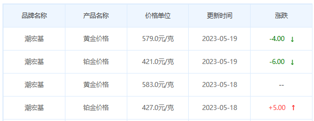 今日(5月19日)黄金价格多少?黄金价格今天多少一克?附国内品牌金店价格表-第7张图片-翡翠网