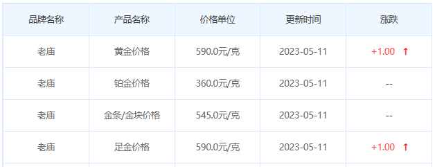 今日(5月11日)黄金价格多少?黄金价格今天多少一克?附国内品牌金店价格表-第4张图片-翡翠网