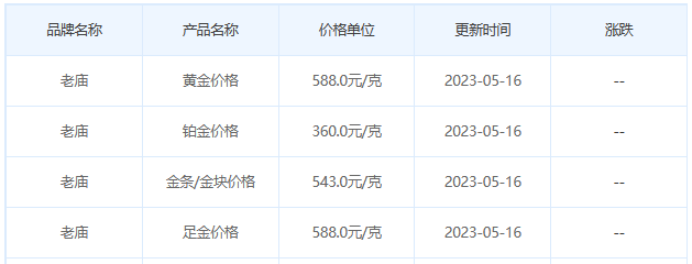 今日(5月16日)黄金价格多少?黄金价格今天多少一克?附国内品牌金店价格表-第4张图片-翡翠网