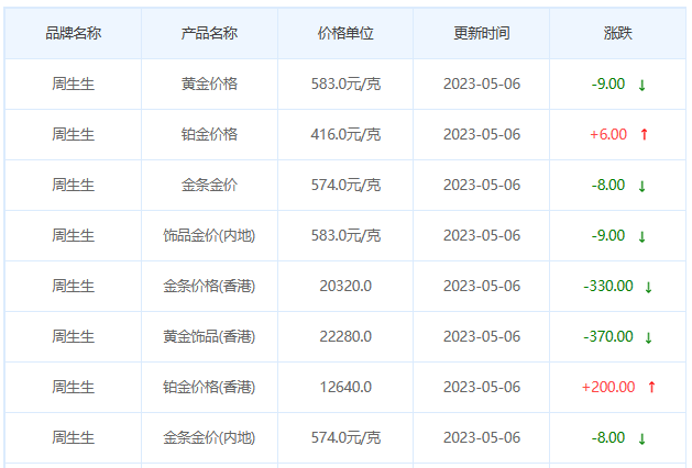 今日(5月6日)黄金价格多少?黄金价格今天多少一克?附国内品牌金店价格表-第3张图片-翡翠网