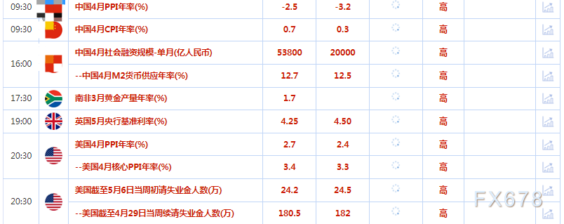 美通胀数据并未让利率路径明朗 金价下跌-第2张图片-翡翠网