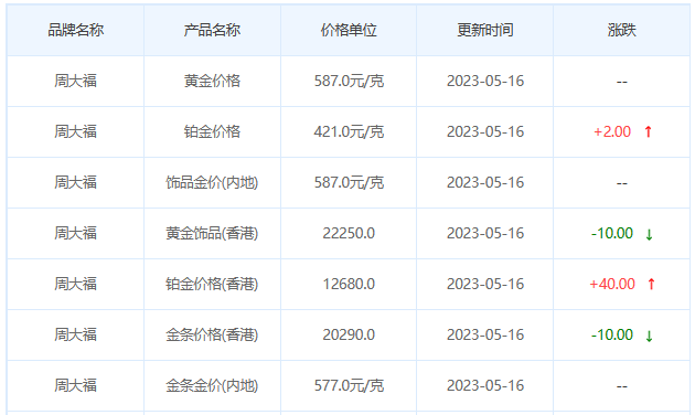 今日(5月16日)黄金价格多少?黄金价格今天多少一克?附国内品牌金店价格表-第2张图片-翡翠网