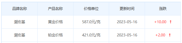 今日(5月16日)黄金价格多少?黄金价格今天多少一克?附国内品牌金店价格表-第7张图片-翡翠网