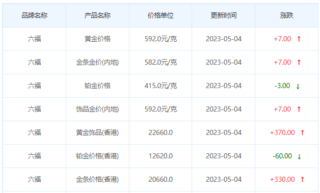 今日(5月4日)黄金价格多少?黄金价格今天多少一克?附国内品牌金店价格表-第9张图片-翡翠网