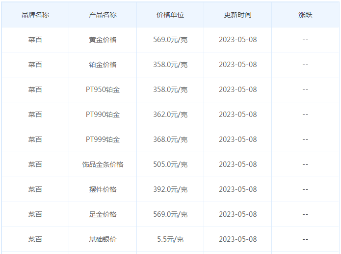 今日(5月8日)黄金价格多少?黄金价格今天多少一克?附国内品牌金店价格表-第6张图片-翡翠网