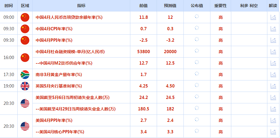 CWG资讯：周三美国发布喜忧参半的通胀报告，对美联储今年将降息的乐观情绪消退，美元持稳，金价下跌-第1张图片-翡翠网