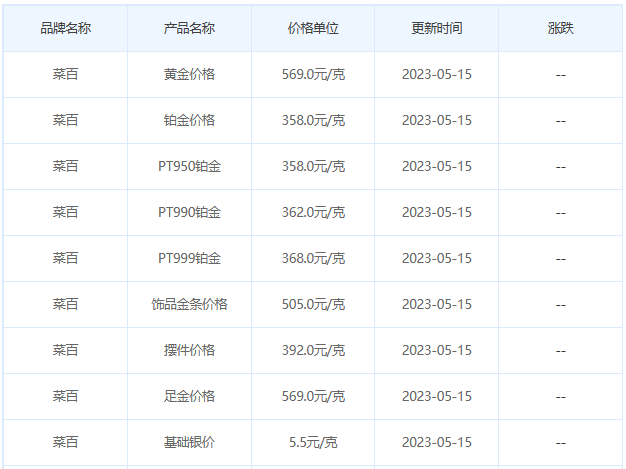 今日(5月15日)黄金价格多少?黄金价格今天多少一克?附国内品牌金店价格表-第6张图片-翡翠网