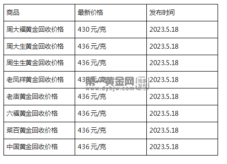 现在黄金回收价格多少钱一克?(2023年5月18日)-第1张图片-翡翠网