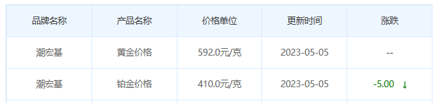 今日(5月5日)黄金价格多少?黄金价格今天多少一克?附国内品牌金店价格表-第7张图片-翡翠网