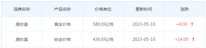 今日(5月10日)黄金价格多少?黄金价格今天多少一克?附国内品牌金店价格表-第7张图片-翡翠网