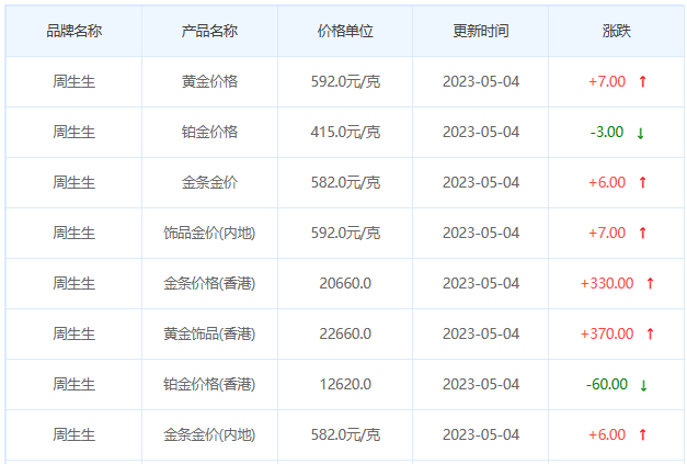 今日(5月4日)黄金价格多少?黄金价格今天多少一克?附国内品牌金店价格表-第3张图片-翡翠网