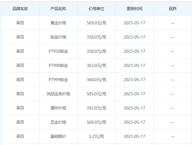 今日(5月17日)黄金价格多少?黄金价格今天多少一克?附国内品牌金店价格表-第6张图片-翡翠网