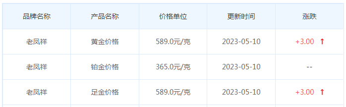 今日(5月10日)黄金价格多少?黄金价格今天多少一克?附国内品牌金店价格表-第5张图片-翡翠网