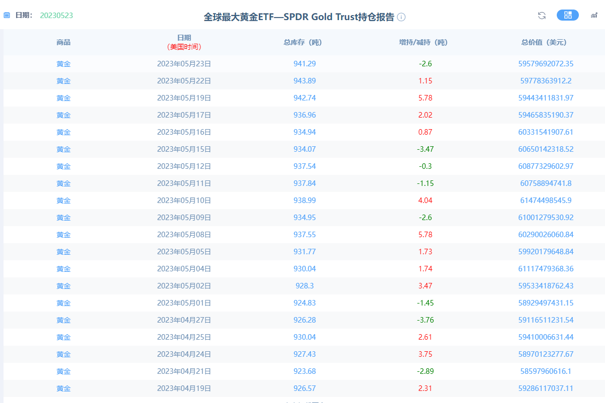 金市大鲤：美联储货币会议纪要会说些什么，黄金市场又将出现那些风险-第4张图片-翡翠网