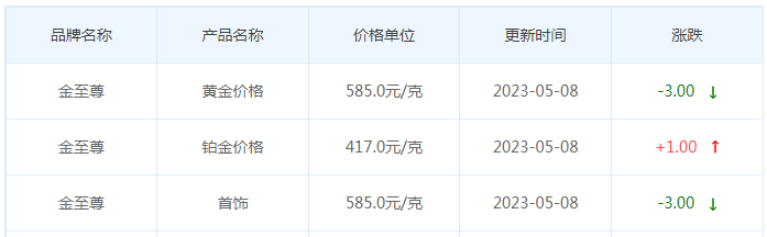 今日(5月8日)黄金价格多少?黄金价格今天多少一克?附国内品牌金店价格表-第8张图片-翡翠网