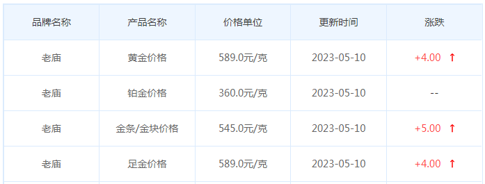 今日(5月10日)黄金价格多少?黄金价格今天多少一克?附国内品牌金店价格表-第4张图片-翡翠网