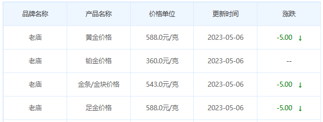 今日(5月6日)黄金价格多少?黄金价格今天多少一克?附国内品牌金店价格表-第4张图片-翡翠网