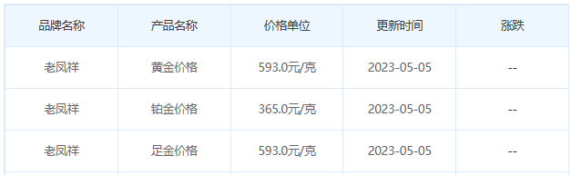 今日(5月5日)黄金价格多少?黄金价格今天多少一克?附国内品牌金店价格表-第5张图片-翡翠网