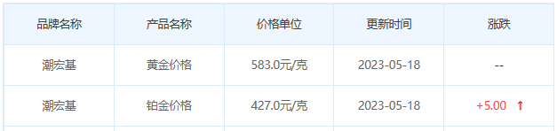 今日(5月18日)黄金价格多少?黄金价格今天多少一克?附国内品牌金店价格表-第7张图片-翡翠网