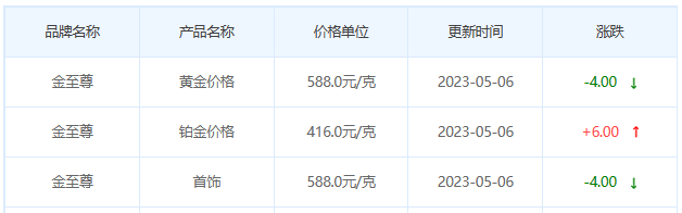 今日(5月6日)黄金价格多少?黄金价格今天多少一克?附国内品牌金店价格表-第8张图片-翡翠网