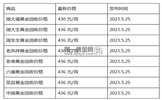 现在黄金回收价格多少钱一克?(2023年5月25日)-第1张图片-翡翠网