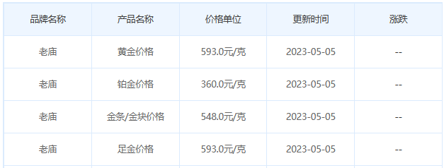 今日(5月5日)黄金价格多少?黄金价格今天多少一克?附国内品牌金店价格表-第4张图片-翡翠网