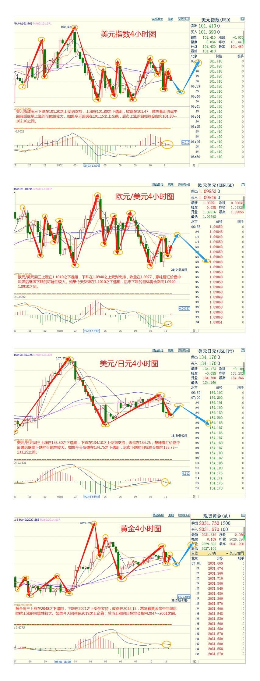 CWG资讯：周三美国发布喜忧参半的通胀报告，对美联储今年将降息的乐观情绪消退，美元持稳，金价下跌-第3张图片-翡翠网