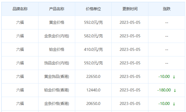 今日(5月5日)黄金价格多少?黄金价格今天多少一克?附国内品牌金店价格表-第9张图片-翡翠网