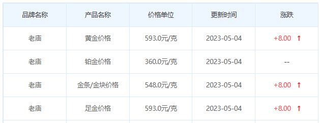 今日(5月4日)黄金价格多少?黄金价格今天多少一克?附国内品牌金店价格表-第4张图片-翡翠网