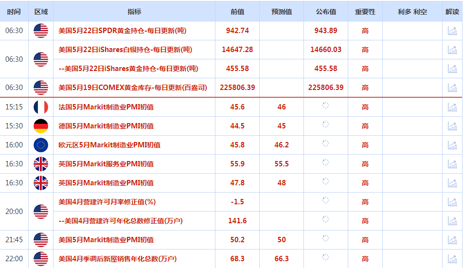 CWG资讯：美元指数周一上涨，金价下跌，市场聚焦美联储政策和债务上限谈判-第1张图片-翡翠网