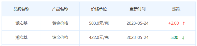 今日(5月24日)黄金价格多少?黄金价格今天多少一克?附国内品牌金店价格表-第7张图片-翡翠网